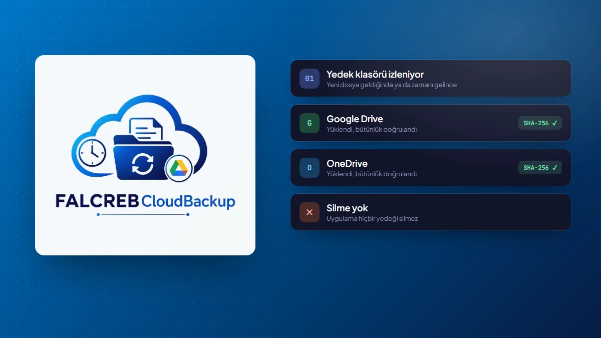 Falcreb Cloud Backup kapak görseli